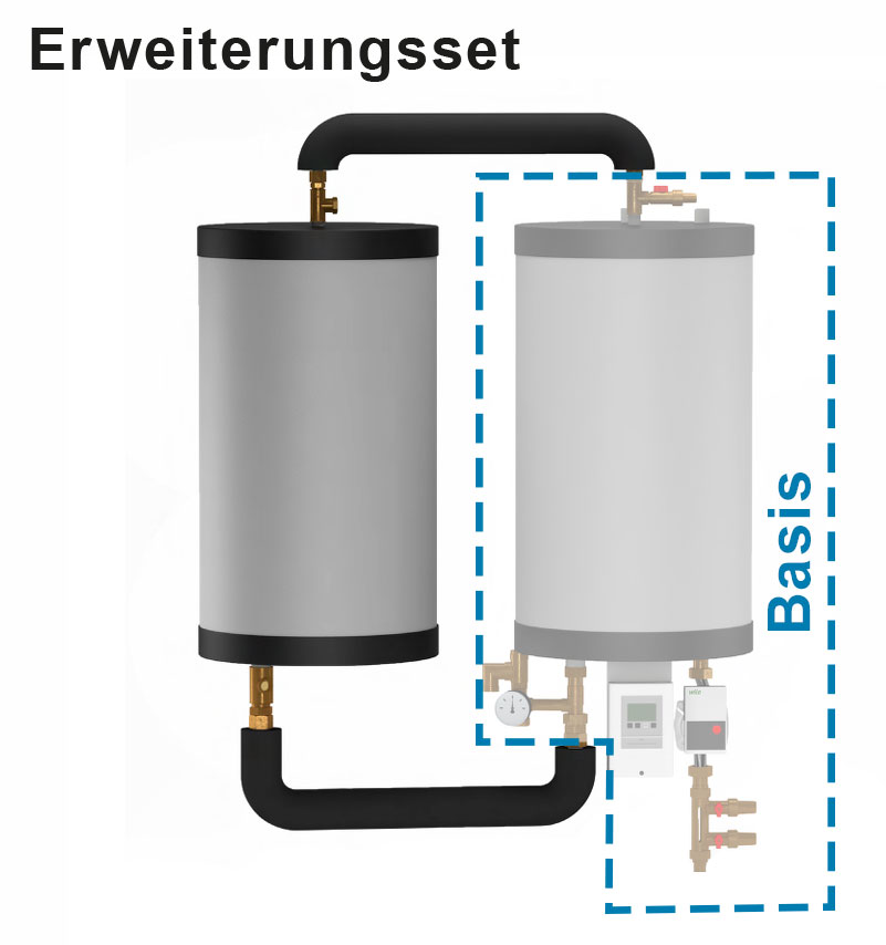 SolBox Erweiterungssset